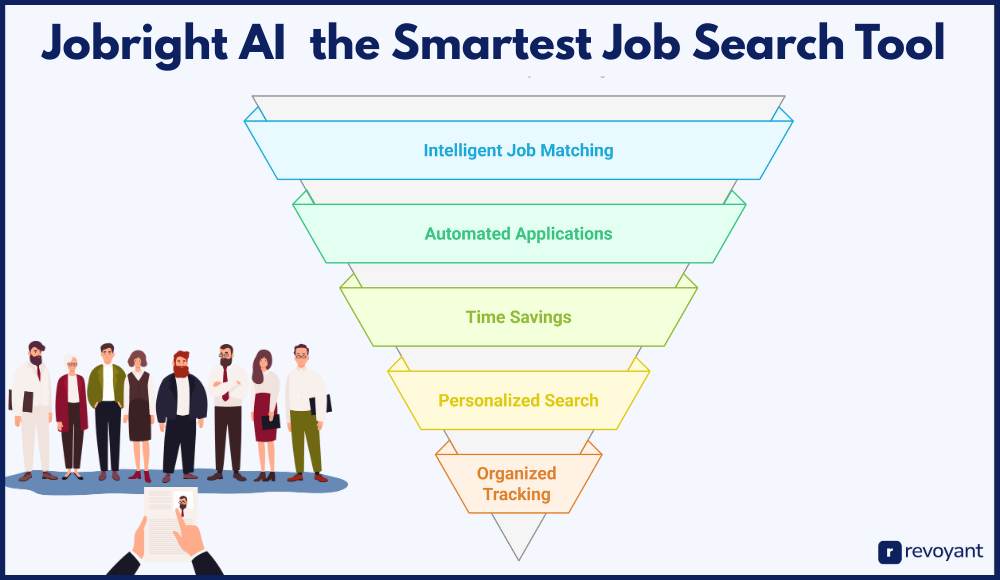 Why Jobright AI Might Be the Smartest Job Search Tool for 2025