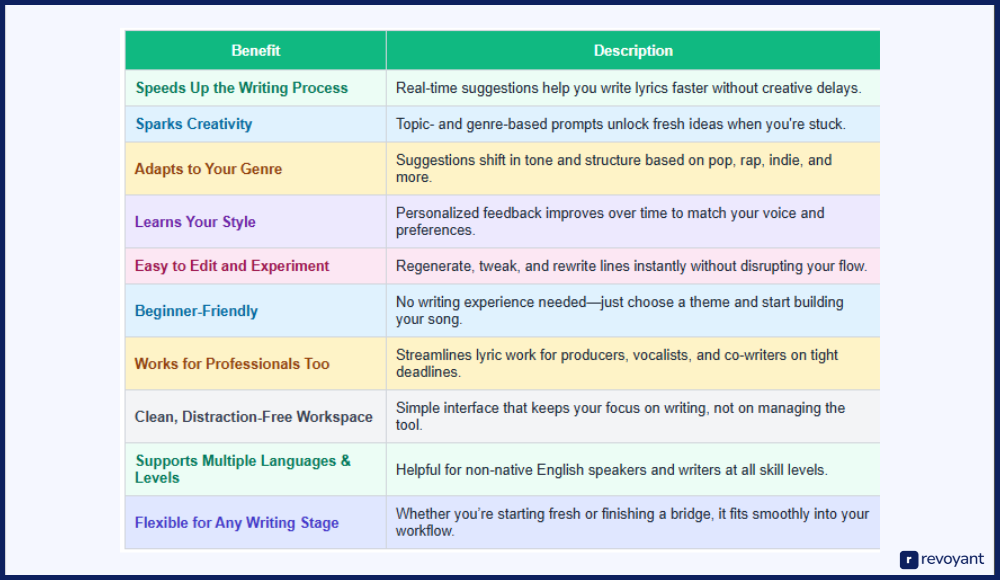 Key Benefits of Using LyricStudio for Lyric Writing