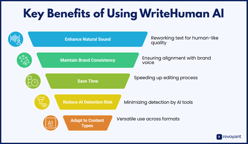 Key Benefits of Using WriteHuman AI in Your Workflow