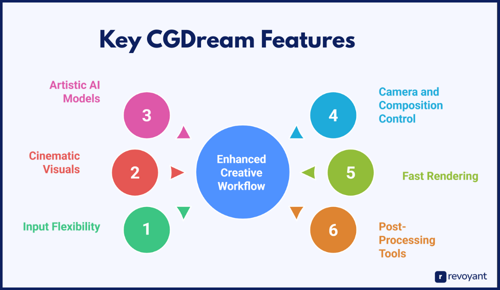 Key CGDream Features That Set It Apart from Other AI Art Tools