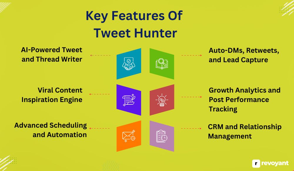 Key Features Of Tweet Hunter