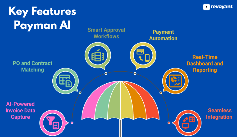 Key Features Payman AI