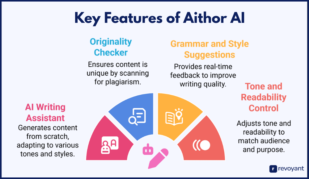 Top Features of Aithor AI That Boost Writing Speed and Originality