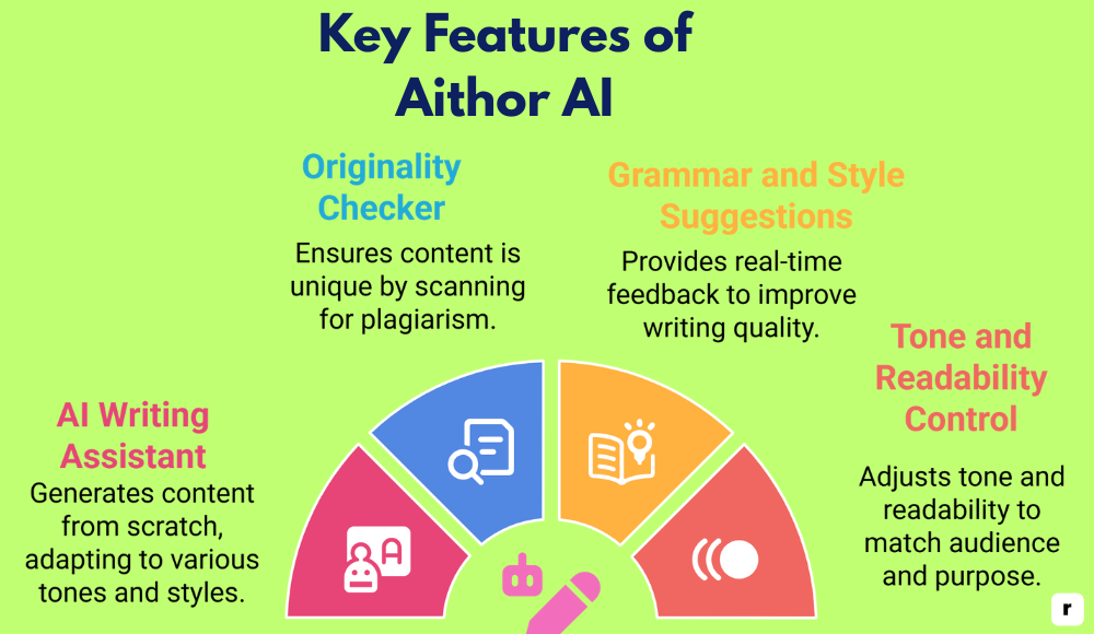 Key Features of Aithor AI