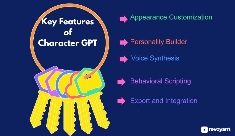 Character GPT