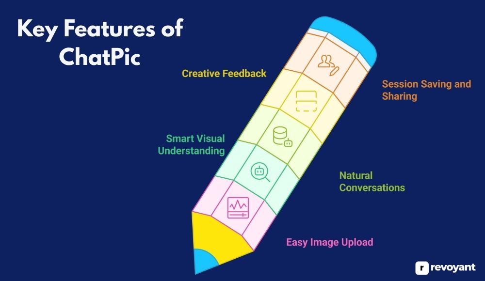 Key Features of ChatPic