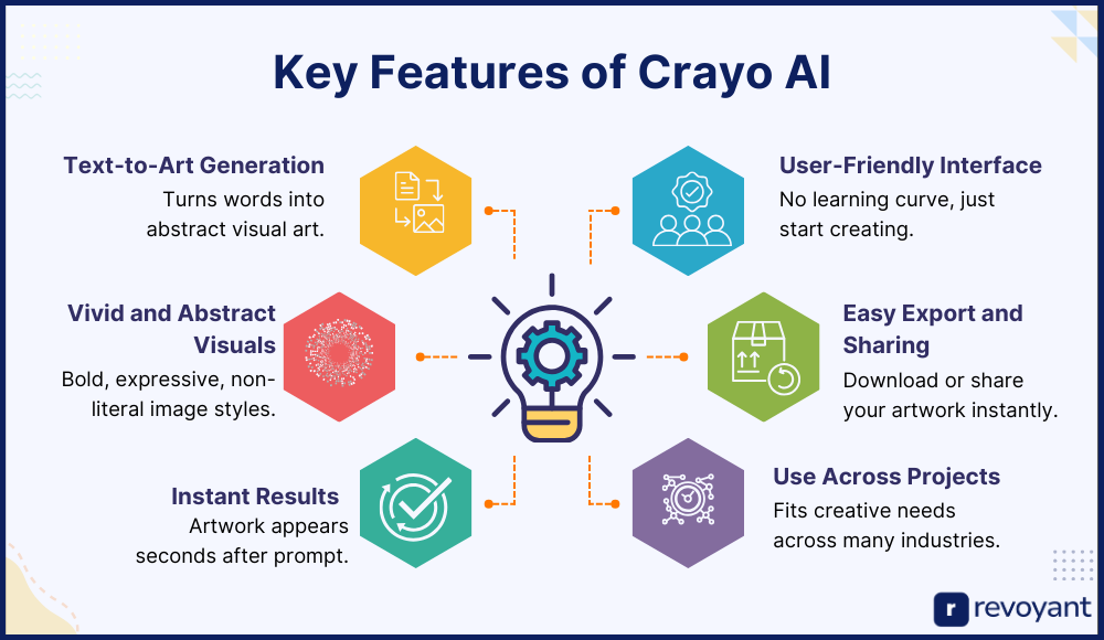 Top Features That Make Crayo AI Stand Out