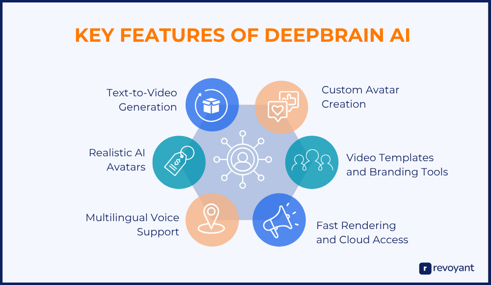 Top DeepBrain AI Key Features