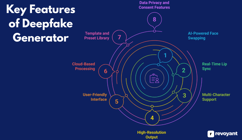Key Features of Deepfake Generator
