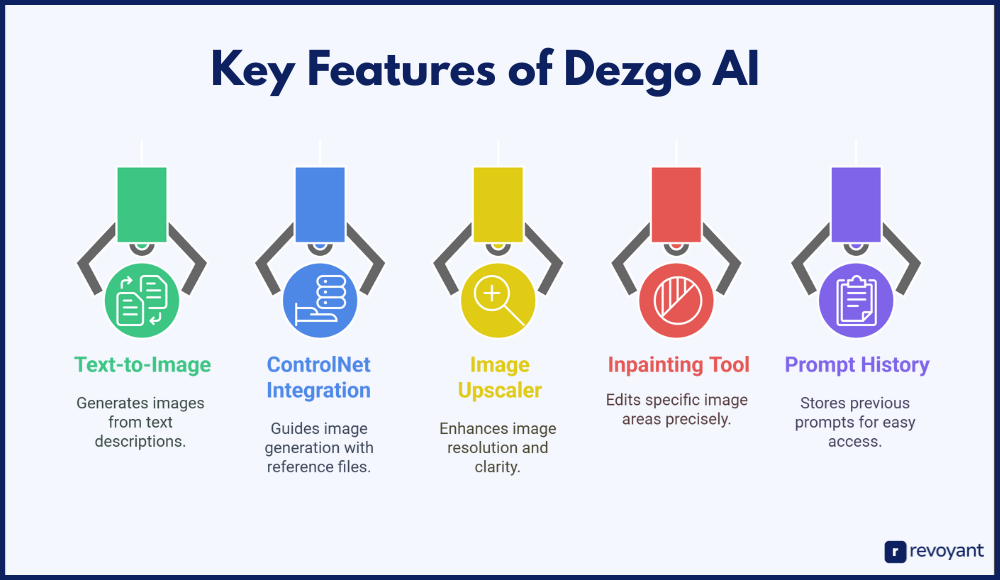 Key Features of Dezgo AI That Make It a Must-Try Image Generator