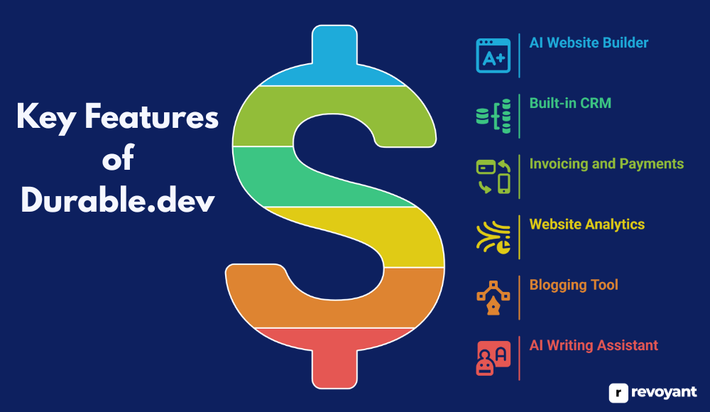 Key Features Of Durable.dev