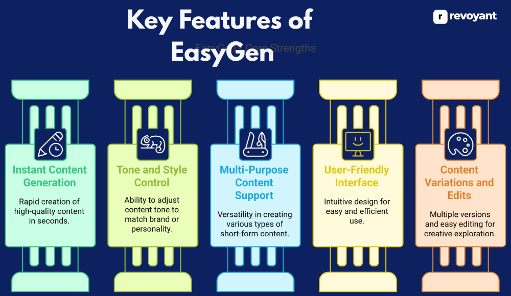 Key Features of EasyGen