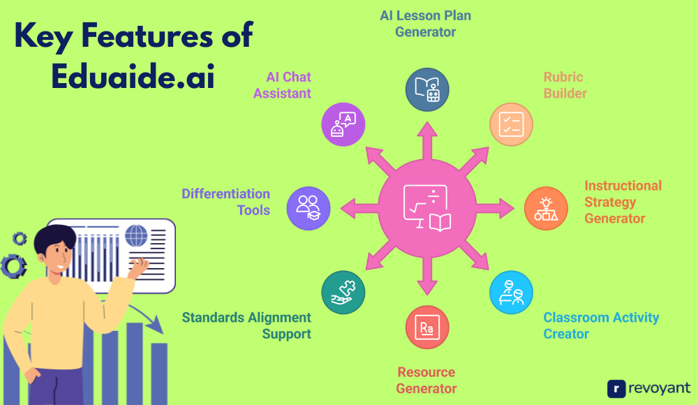 Key Features of Eduaide.ai