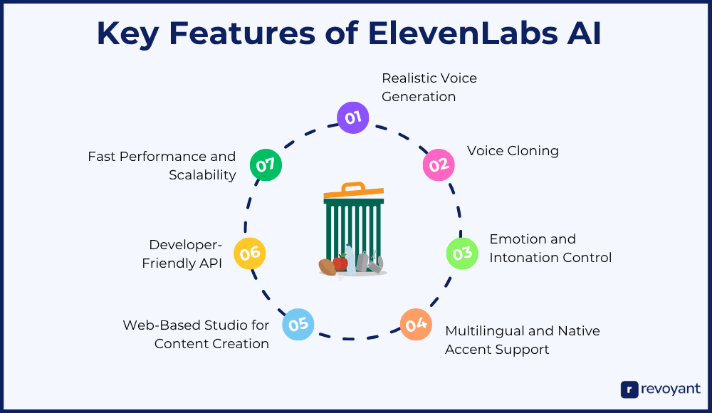 Key Features of ElevenLabs AI