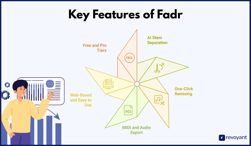 Key Features of Fadr: What Makes It the Best AI Remix Tool