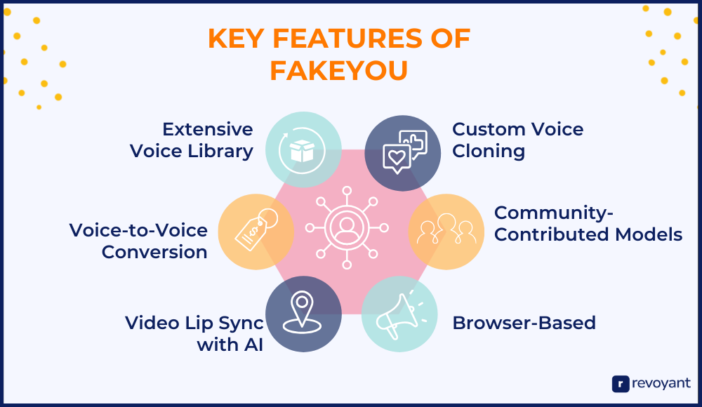 Key Features of FakeYou