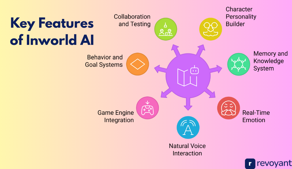 Key Features of Inworld AI