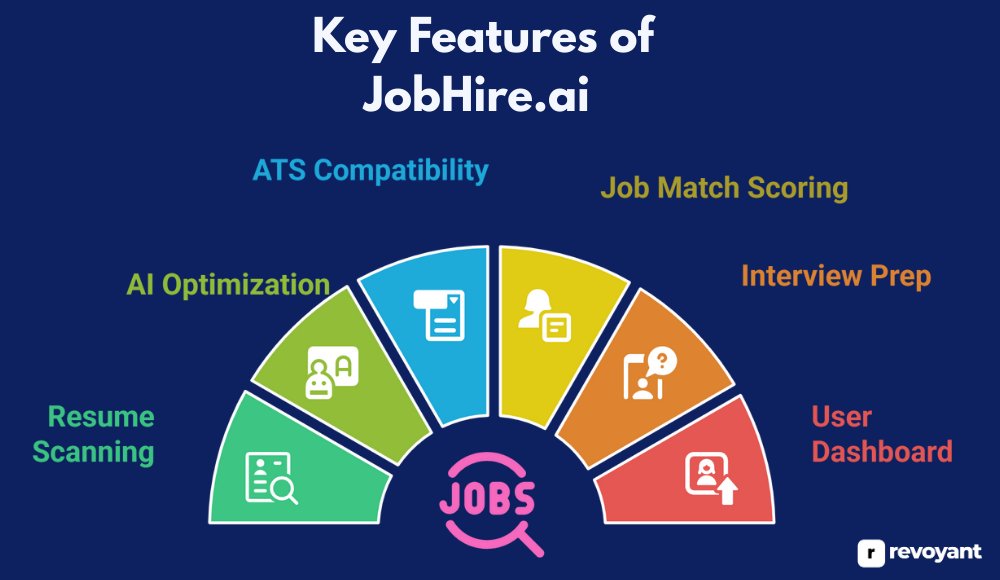 JobHire.ai Key Features