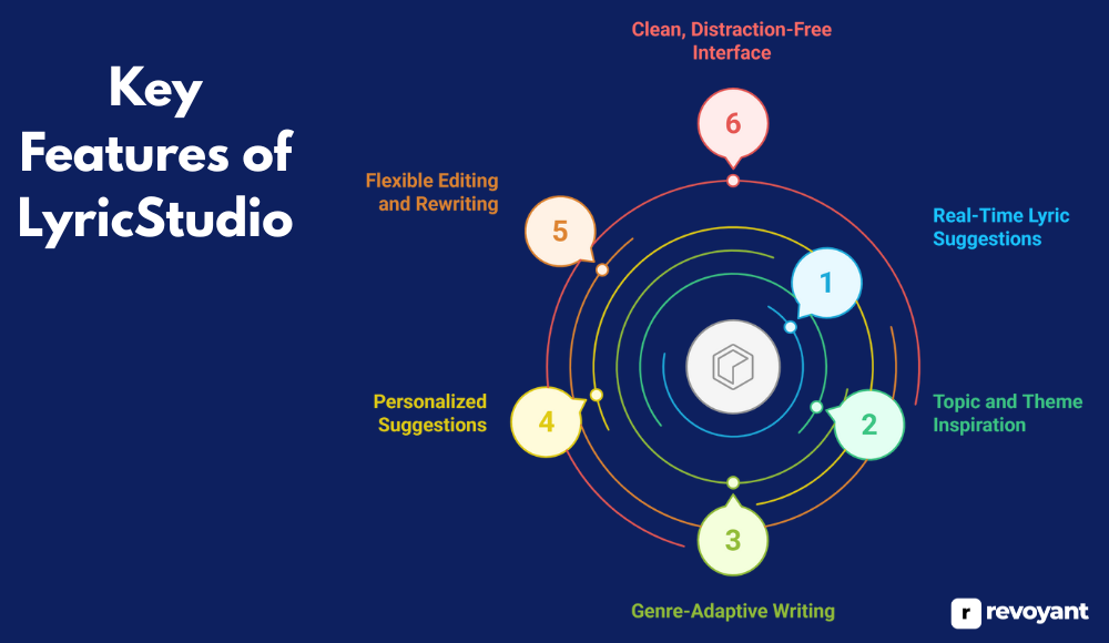 Key Features of LyricStudio