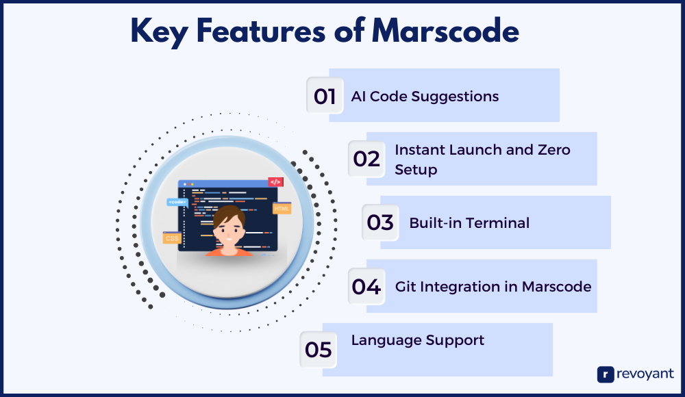 Key Features of Marscode: AI, Git, Terminal & More