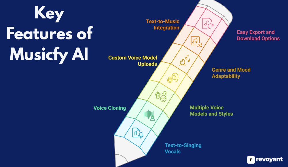 Key Features of Musicfy AI