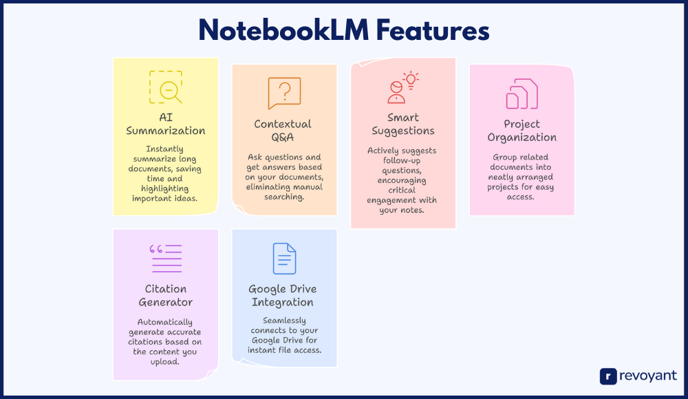 Top Features of NotebookLM