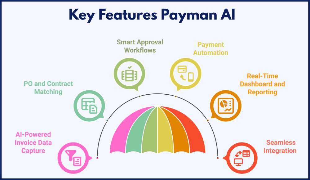 Key Features of Payman AI: Smart Invoice Processing from Start to Finish