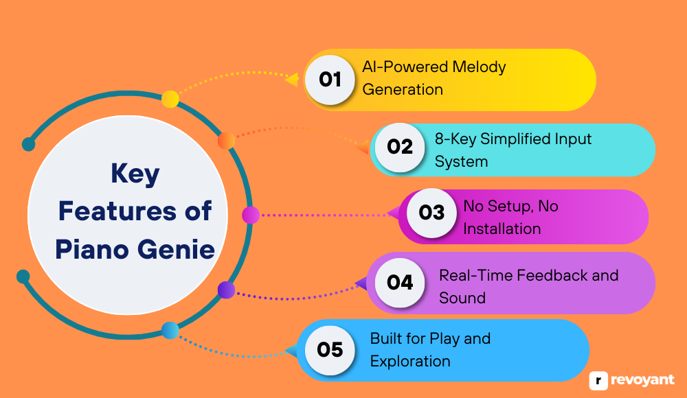Key Features of Piano Genie
