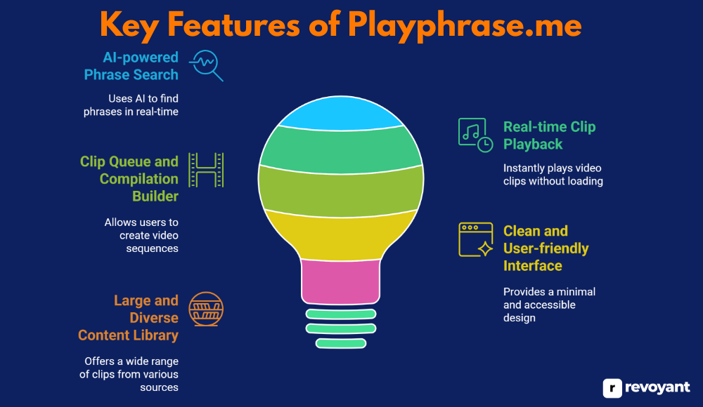 Key Features of Playphrase.me