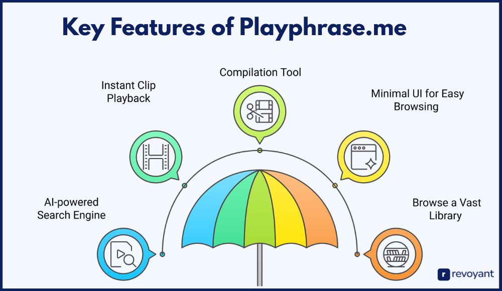 Key Features of Playphrase.me