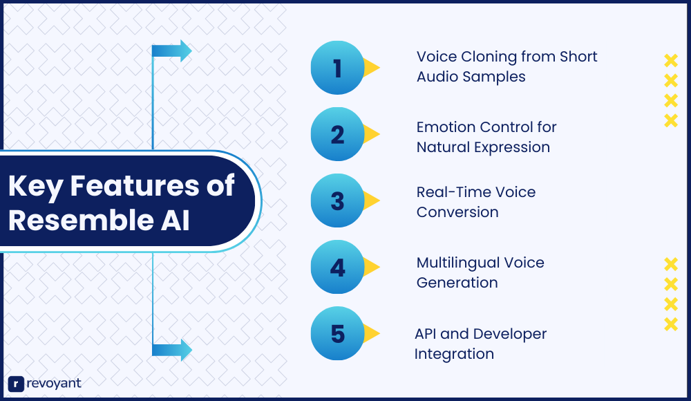 Key Features of Resemble AI