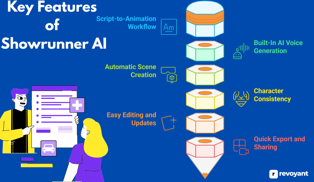 Key Features of Showrunner AI