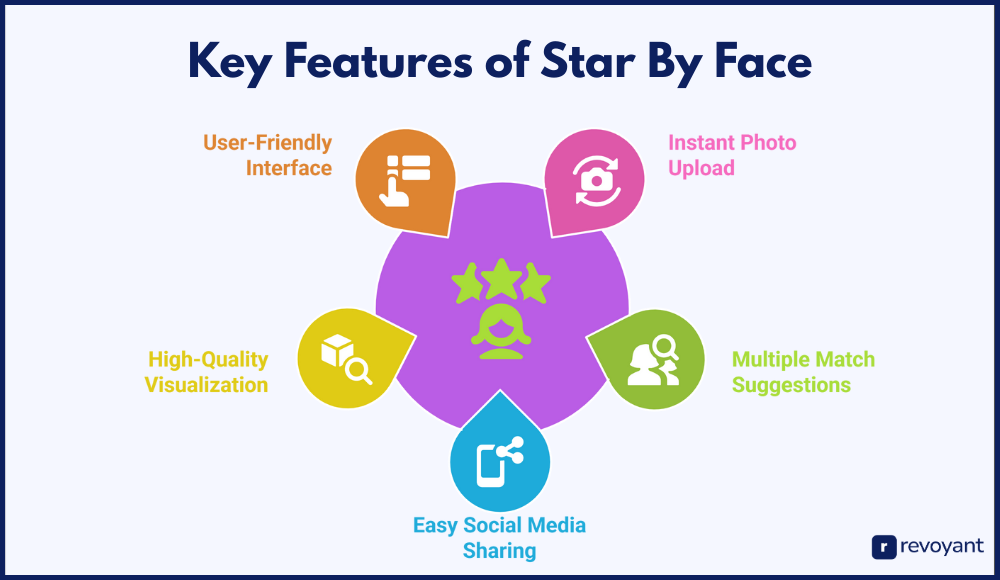Key Features of Star By Face That Make It Stand Out