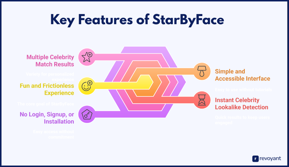 Key Features of StarByFace That Make It Fun and Addictive