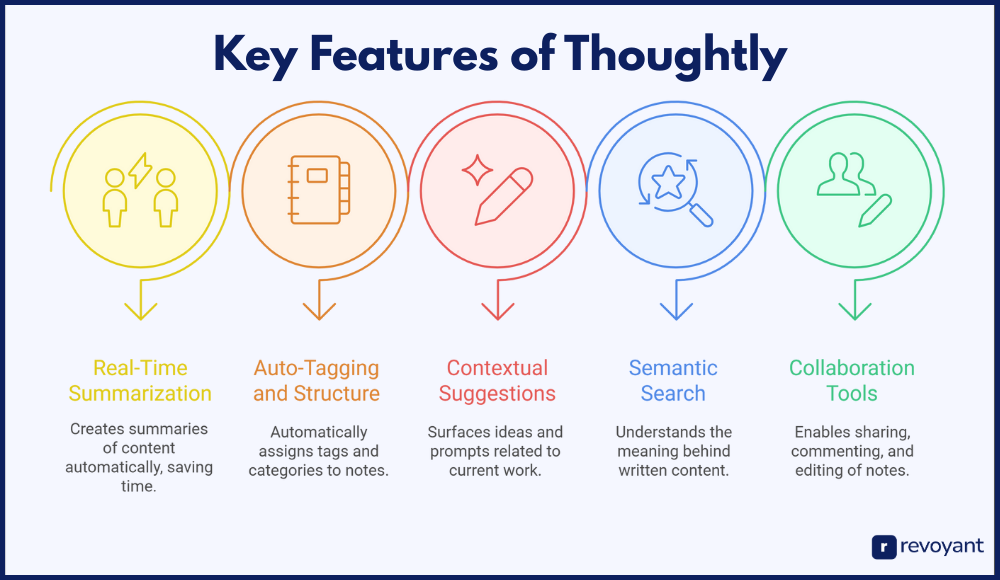 Key Features of Thoughtly: Real-Time AI Note-Taking Superpowers