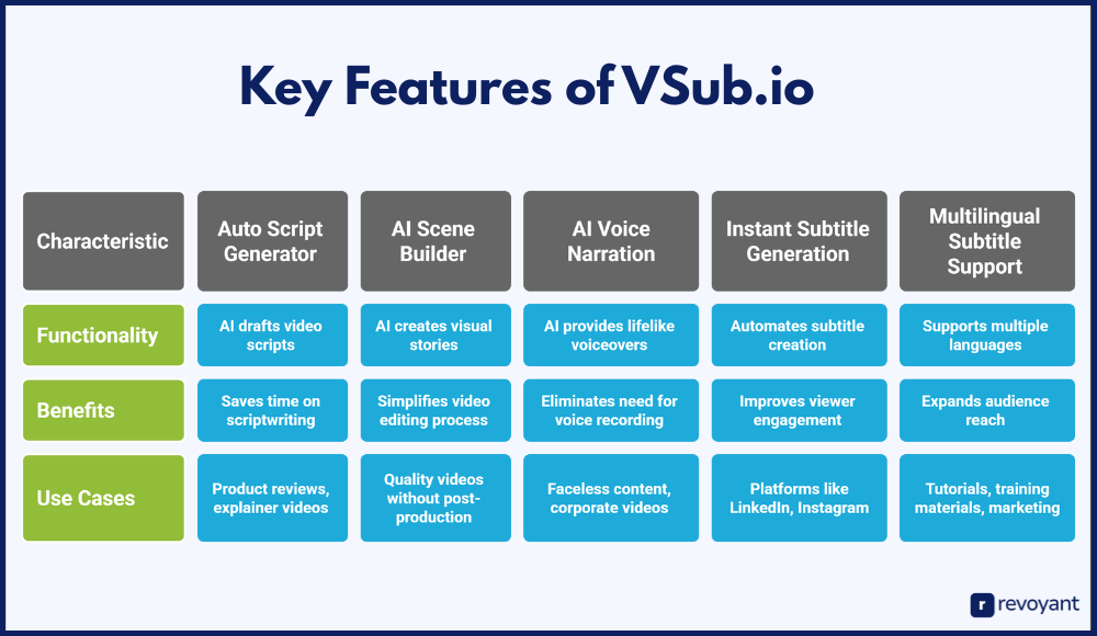 Key Features of VSub.io
