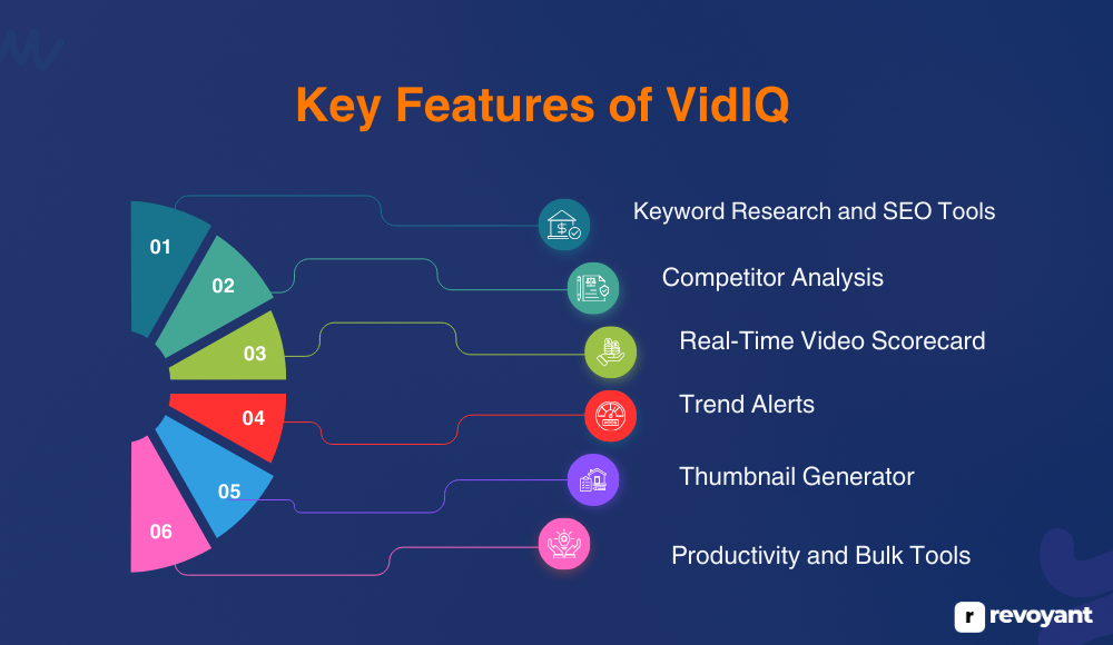 Key Features of VidIQ