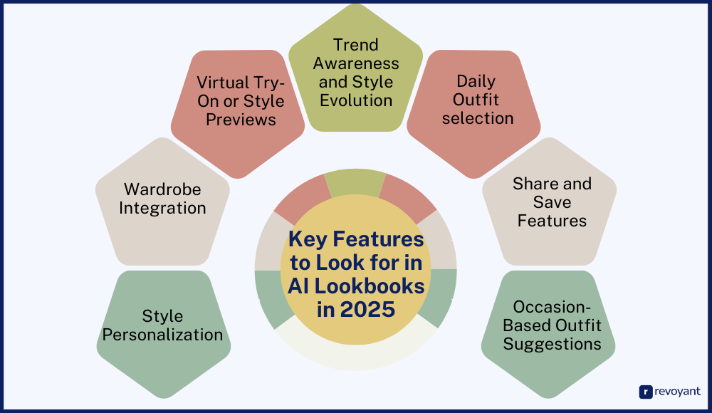 Key Features to Look for in AI Lookbooks in 2025