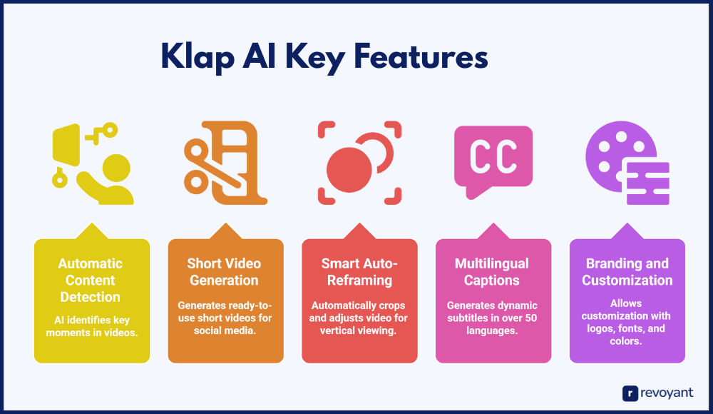Klap AI Features