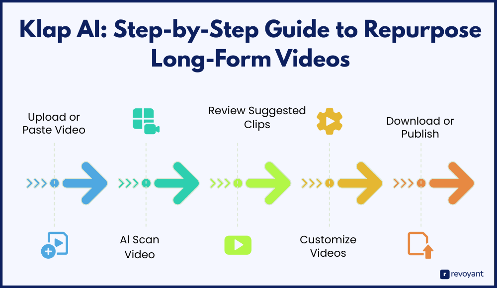 Klap AI: Step-by-Step Guide to Repurpose Long-Form Videos