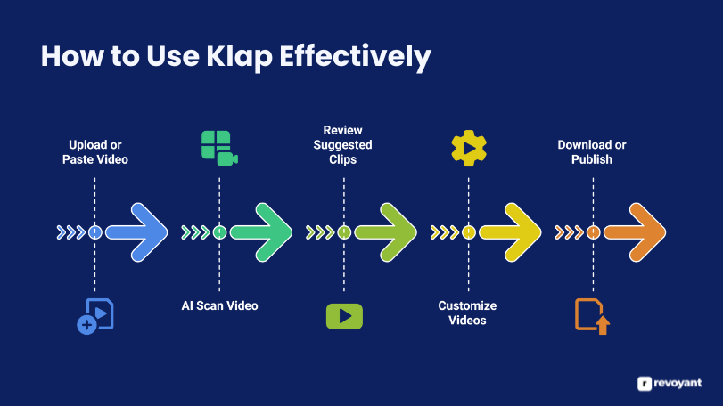 How to Use Klap Effectively