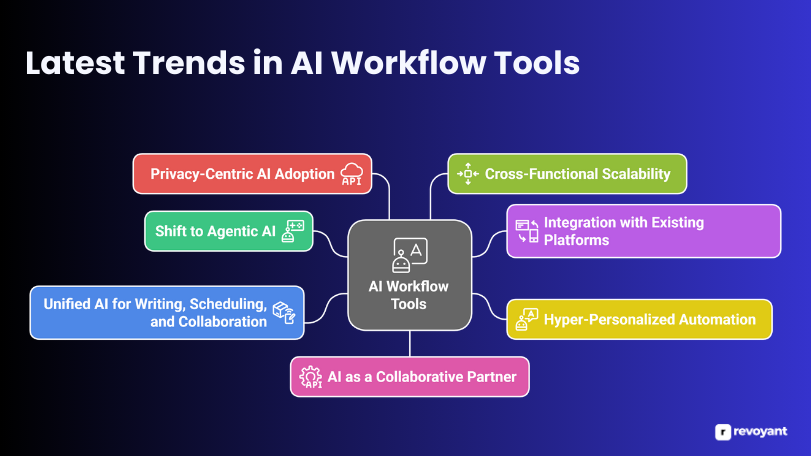 Magical AI - Latest Trends in AI Workflow Tools