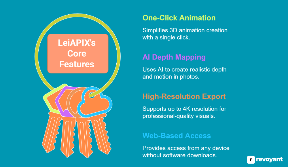 Key Features of LeiAPIX