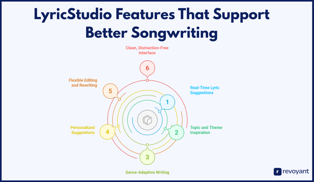 LyricStudio Features That Support Better Songwriting