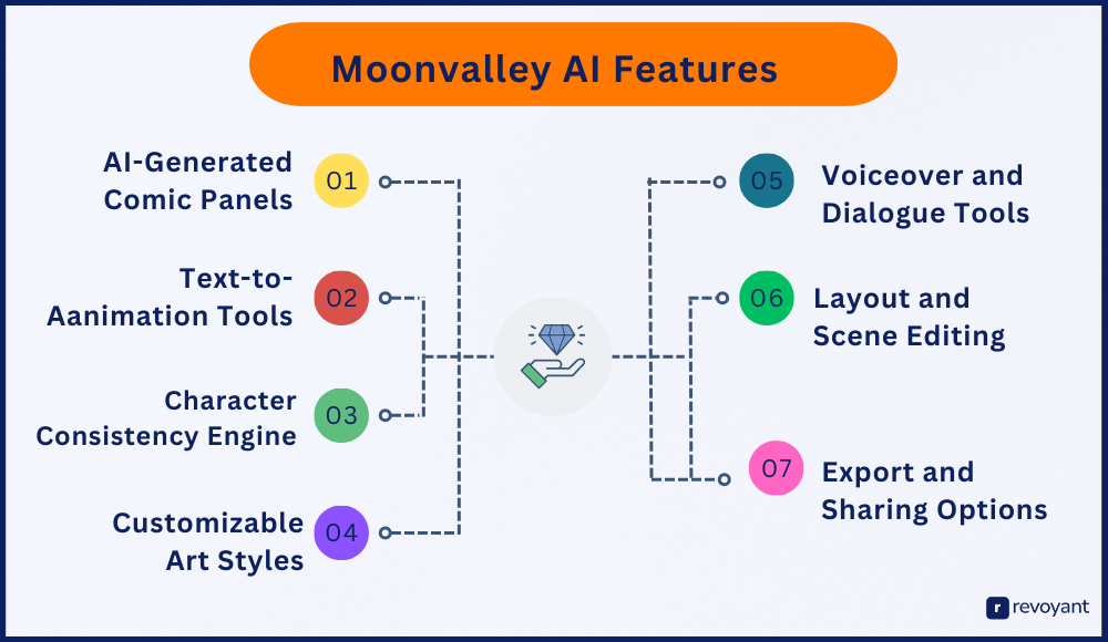 Moonvalley AI Features: What You Can Do With It
