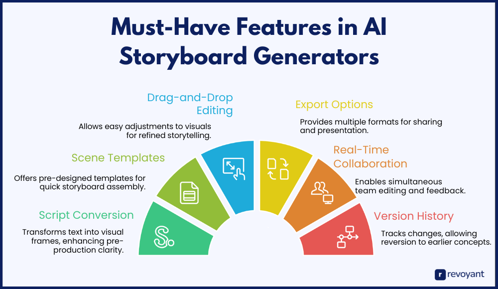 Must-Have Features in AI Storyboard Generators