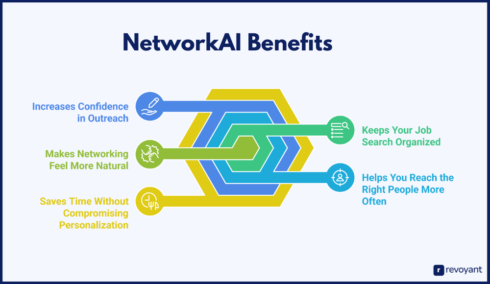 Why NetworkAI Works: Key Benefits for Smarter, Faster Networking
