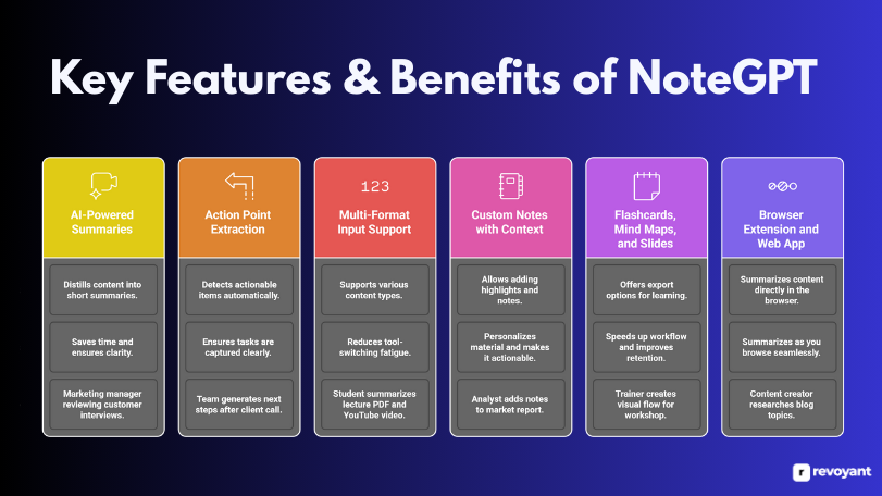 Key Features & Benefits of NoteGPT