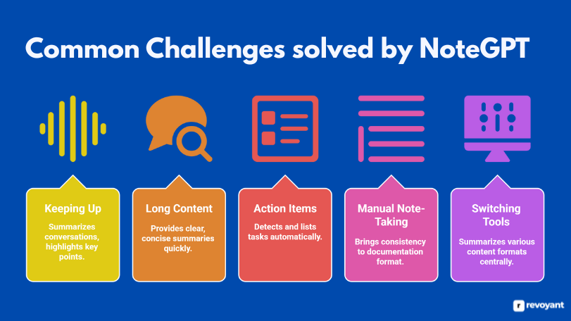 Common Challenges NoteGPT Solves