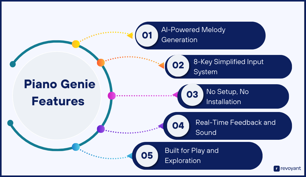 Piano Genie Features That Make It a Must-Try AI Tool